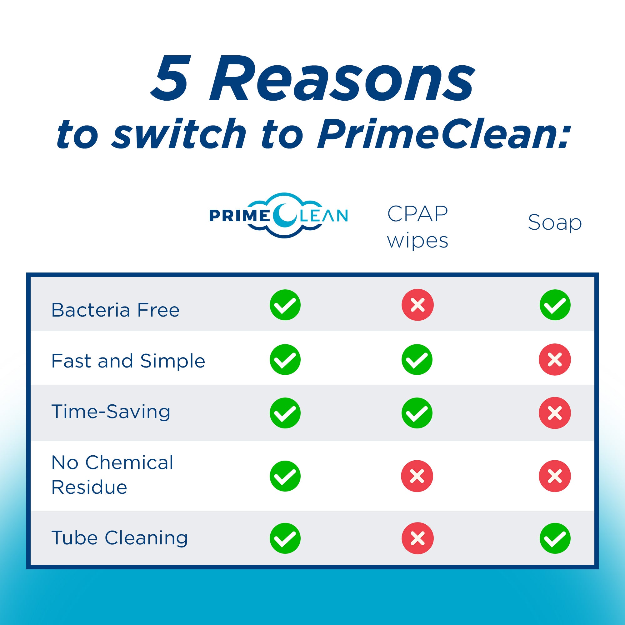 PrimeClean® CPAP Cleaner