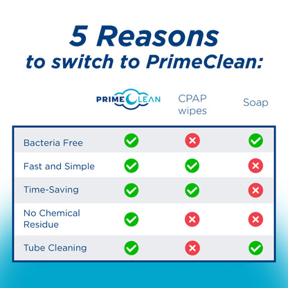 PrimeClean® CPAP Cleaner